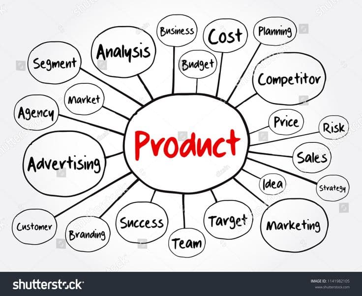 How to Map Your Customer Journey Through Social Media Content?