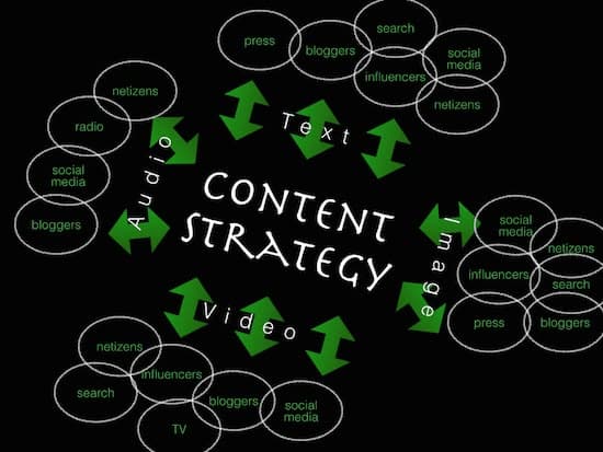 How Can Founders Build a Sustainable Content Strategy When They Have Almost No Time?